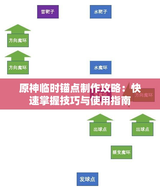 原神临时锚点制作攻略：快速掌握技巧与使用指南