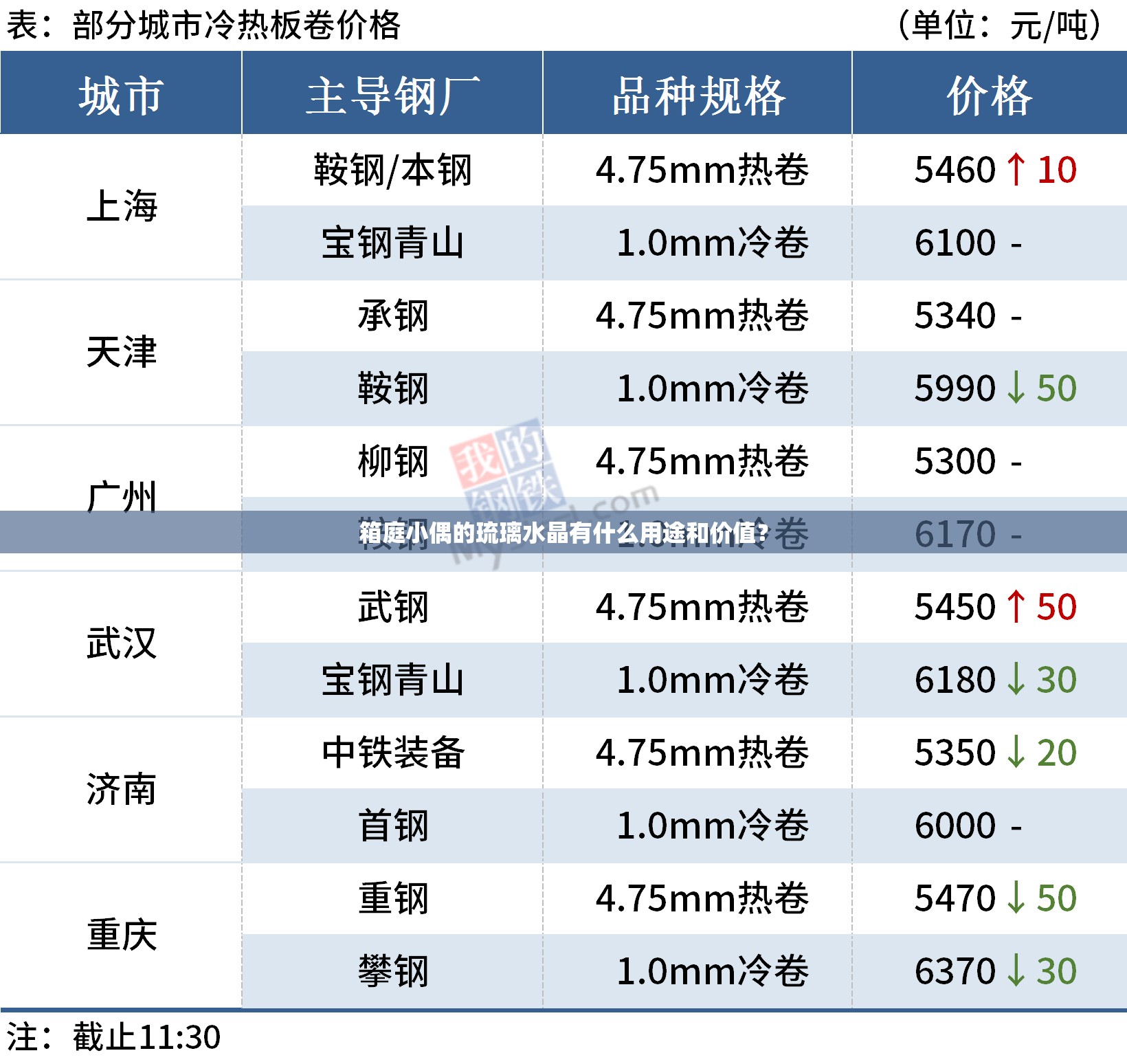 箱庭小偶的琉璃水晶有什么用途和价值？