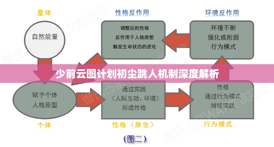 少前云图计划初尘跳人机制深度解析